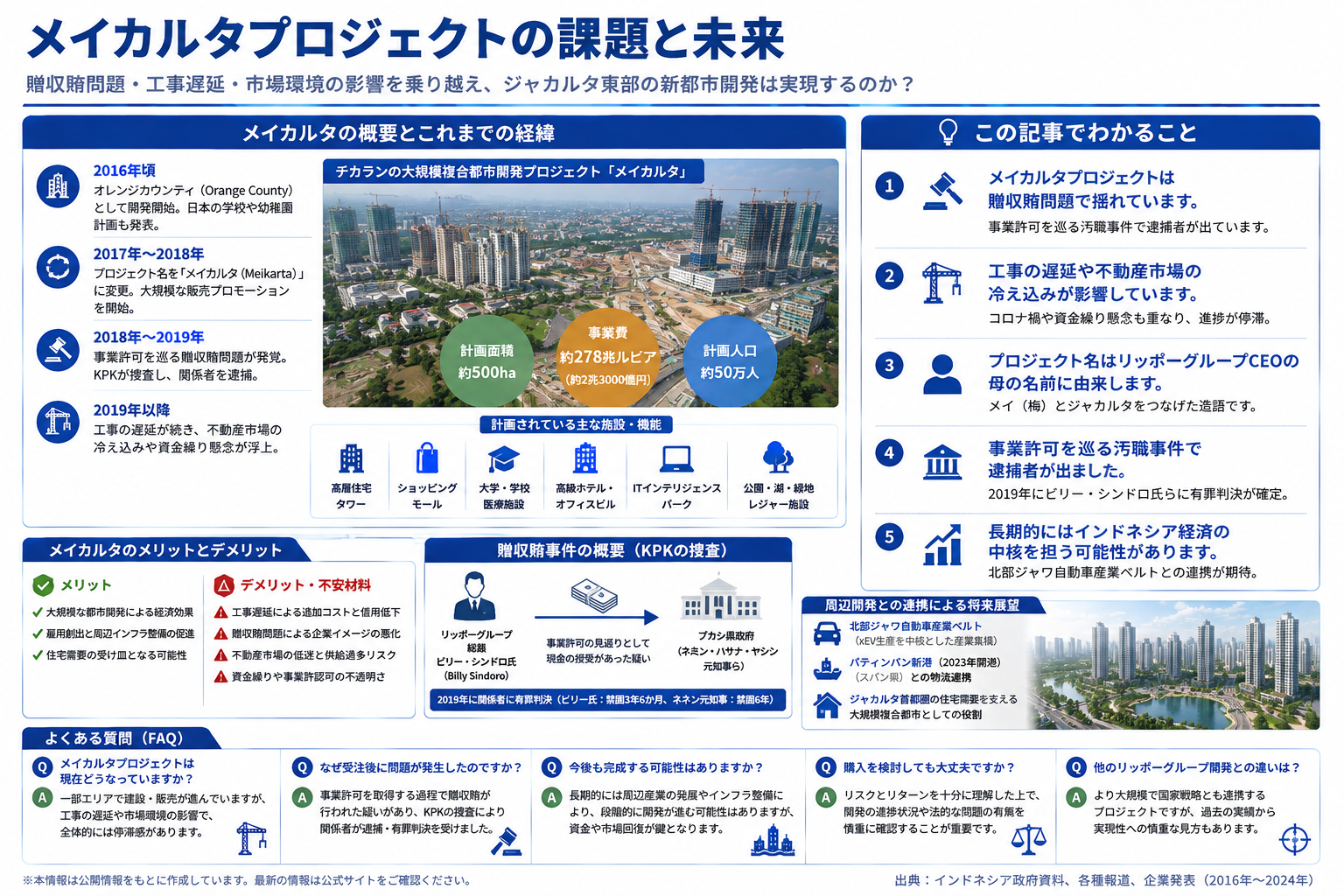 メイカルタプロジェクトの課題と未来を構造化した図解