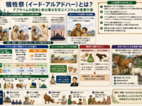 犠牲祭・レバラン・イスラム暦｜祝日と宗教行事から見えるイスラム文化とカトリックとの違い