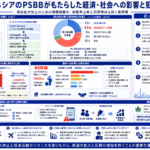 インドネシアのPSBBが犯罪率に与えた影響を構造化した図解