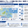 インドネシアと日本の地震・洪水リスクの現状を構造化した図解