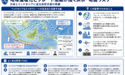 インドネシアと日本に迫る地震・洪水リスクの現状