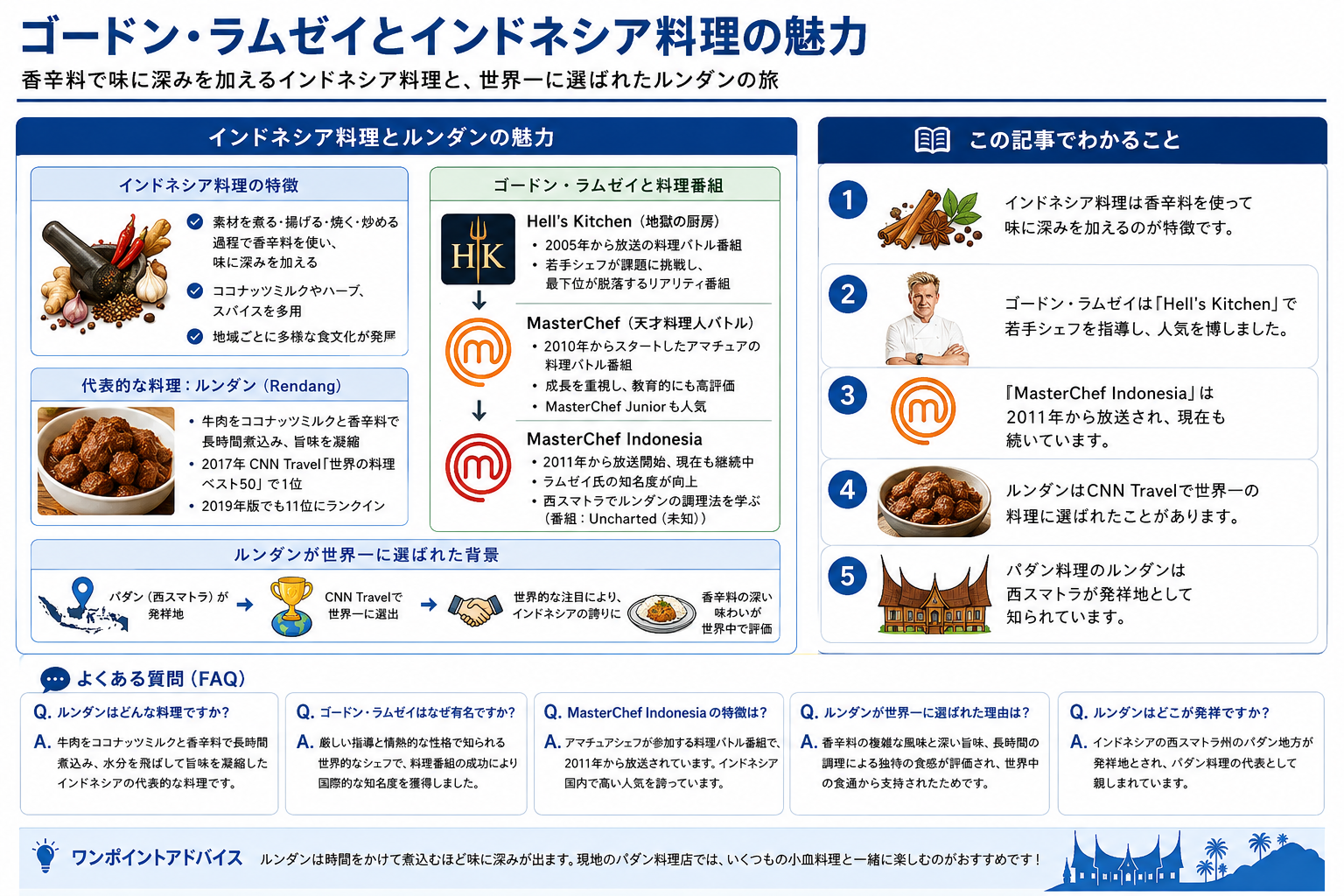 ゴードン・ラムゼイとインドネシア料理の魅力を示す構造化した図解