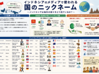 インドネシアのメディアで使用される国のニックネーム