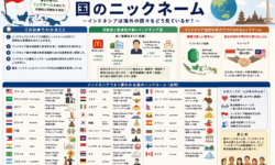 インドネシアの国名ニックネームと文化的視点