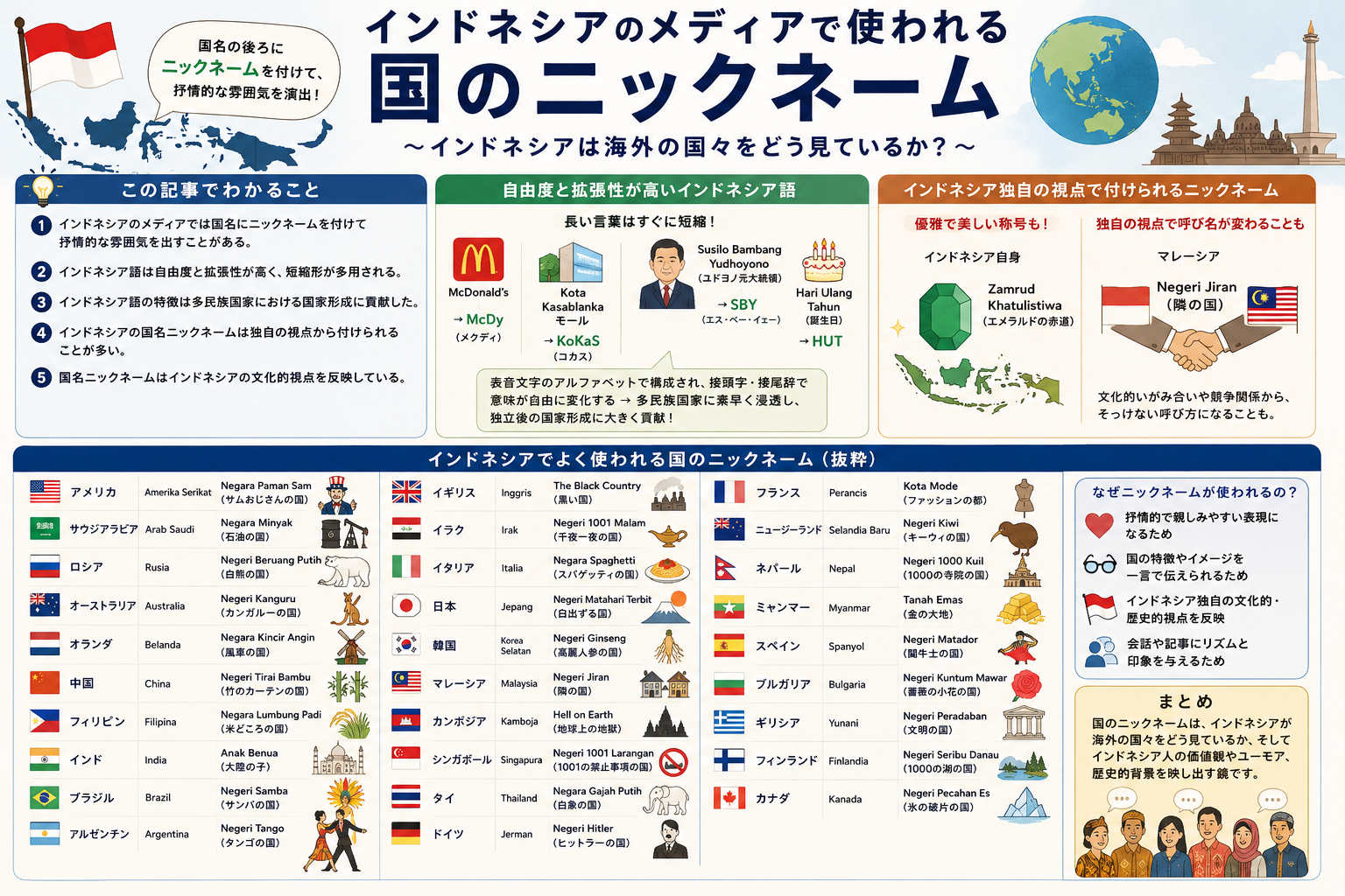 ニックネーム