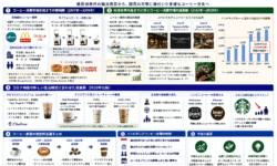 インドネシアのコーヒー市場の成長と文化の変遷