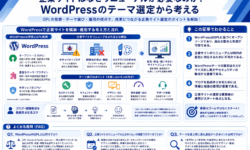 企業サイトはなぜリニューアルが必要なのか？WordPressのテーマ選定から考える