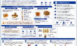 インドネシア伝統飲料ジャムウとスタートアップの挑戦