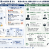 問題意識