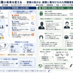 問題意識