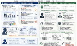 意識高い系と低い系の違いと問題意識の重要性