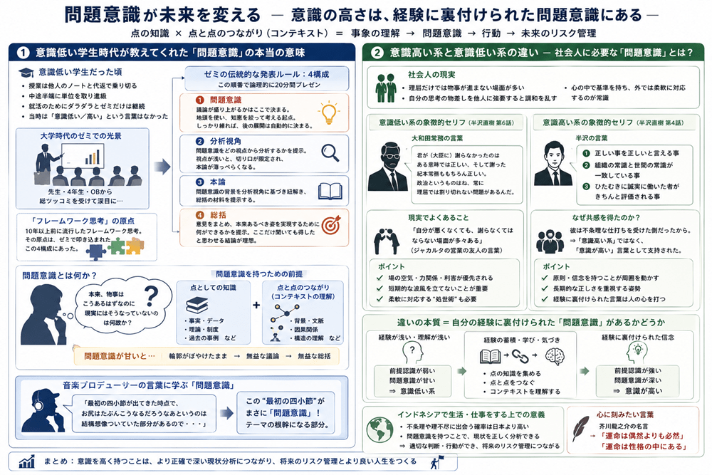問題意識
