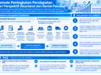 Metode Peningkatan Pendapatan dari Perspektif Akuntansi dan Rantai Pasokan