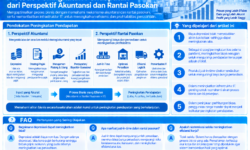 Metode Peningkatan Pendapatan dari Perspektif Akuntansi dan Rantai Pasokan