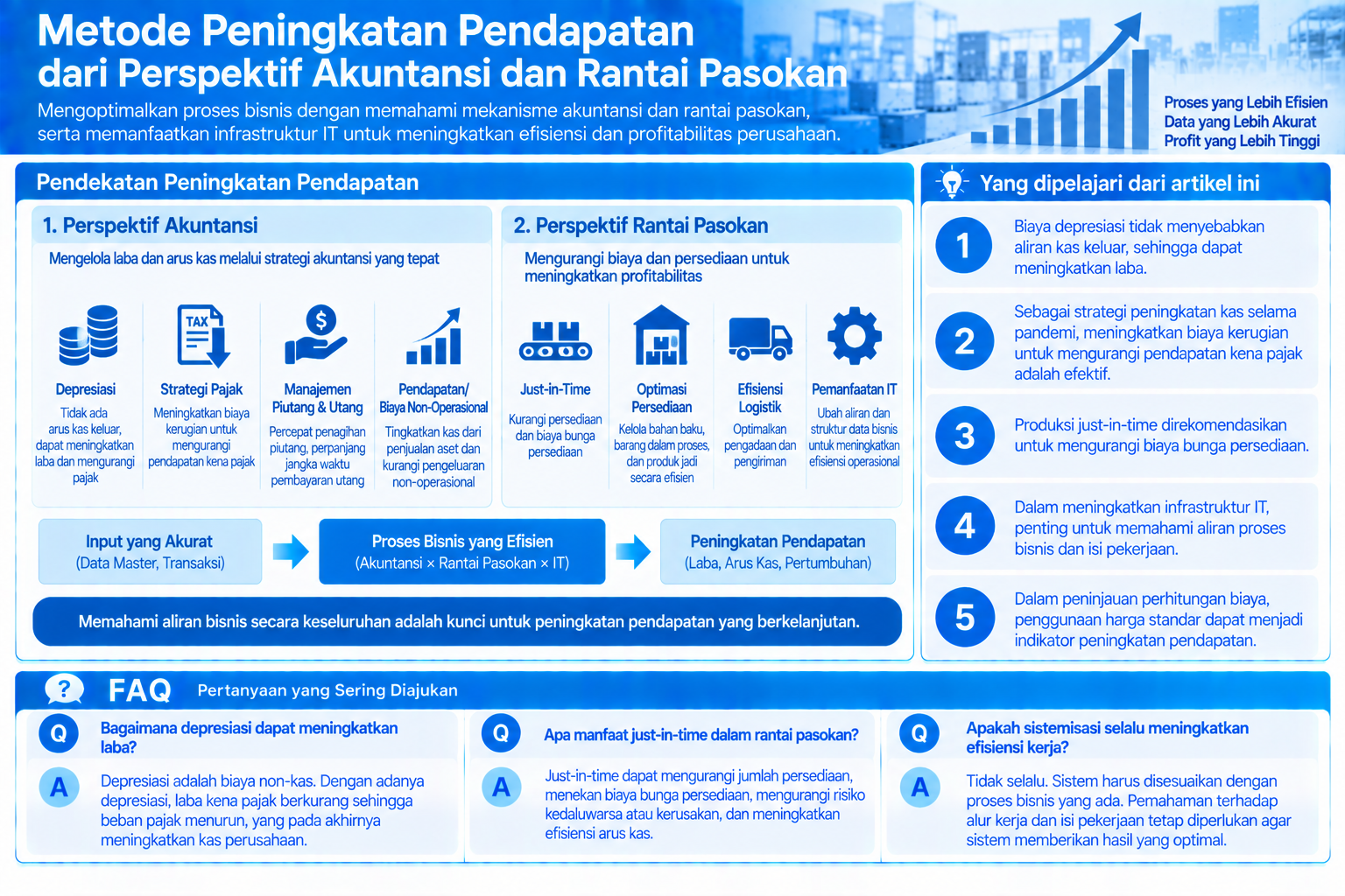 Infografis yang merangkum metode peningkatan pendapatan dari perspektif akuntansi dan rantai pasokan