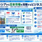 インドネシアから日本市場へのFTA活用法を示す構造化した図解