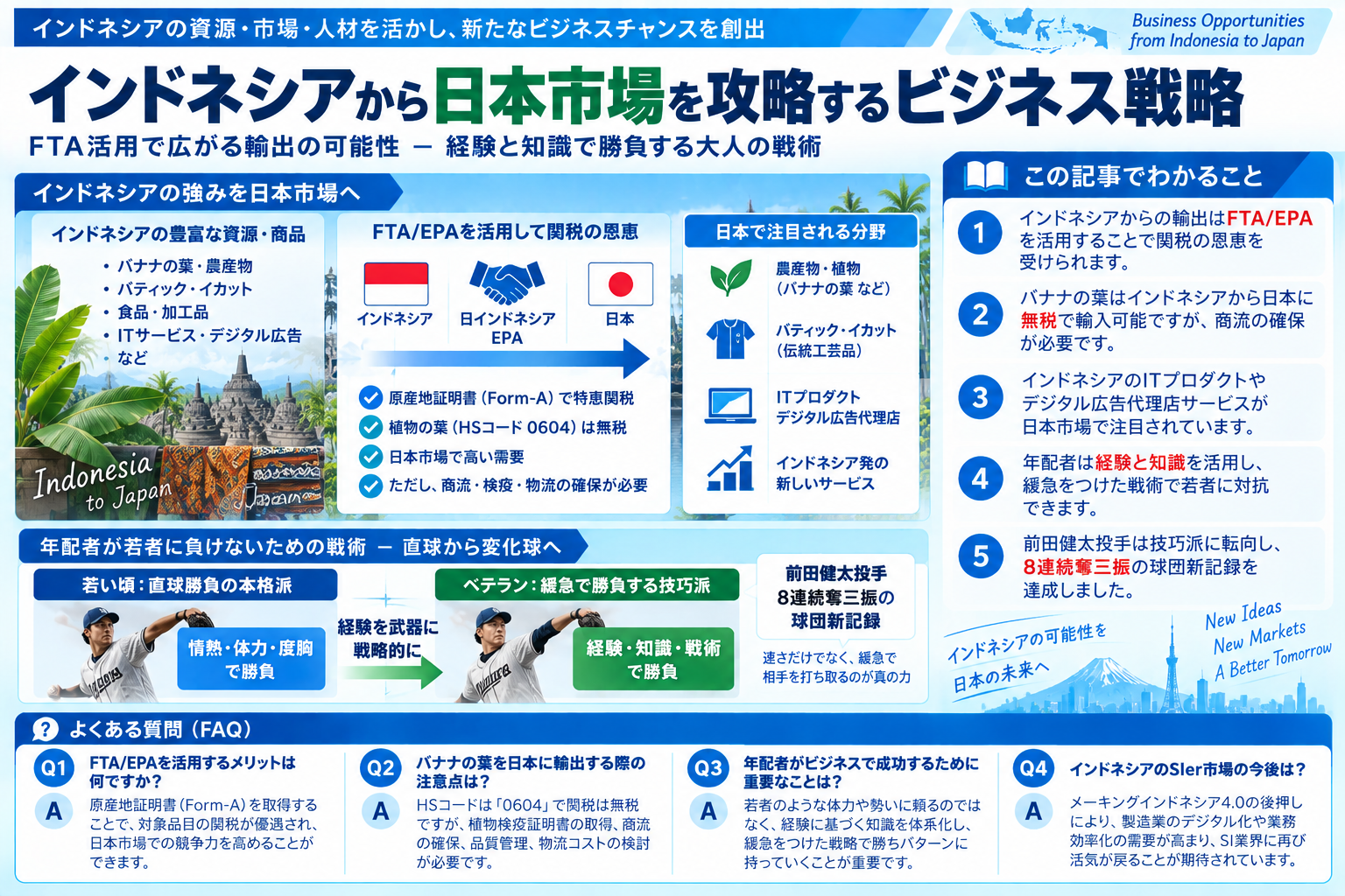 インドネシアから日本市場へのFTA活用法を示す構造化した図解