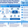 Diagram terstruktur tentang evolusi fungsi perusahaan dagang umum dengan internet