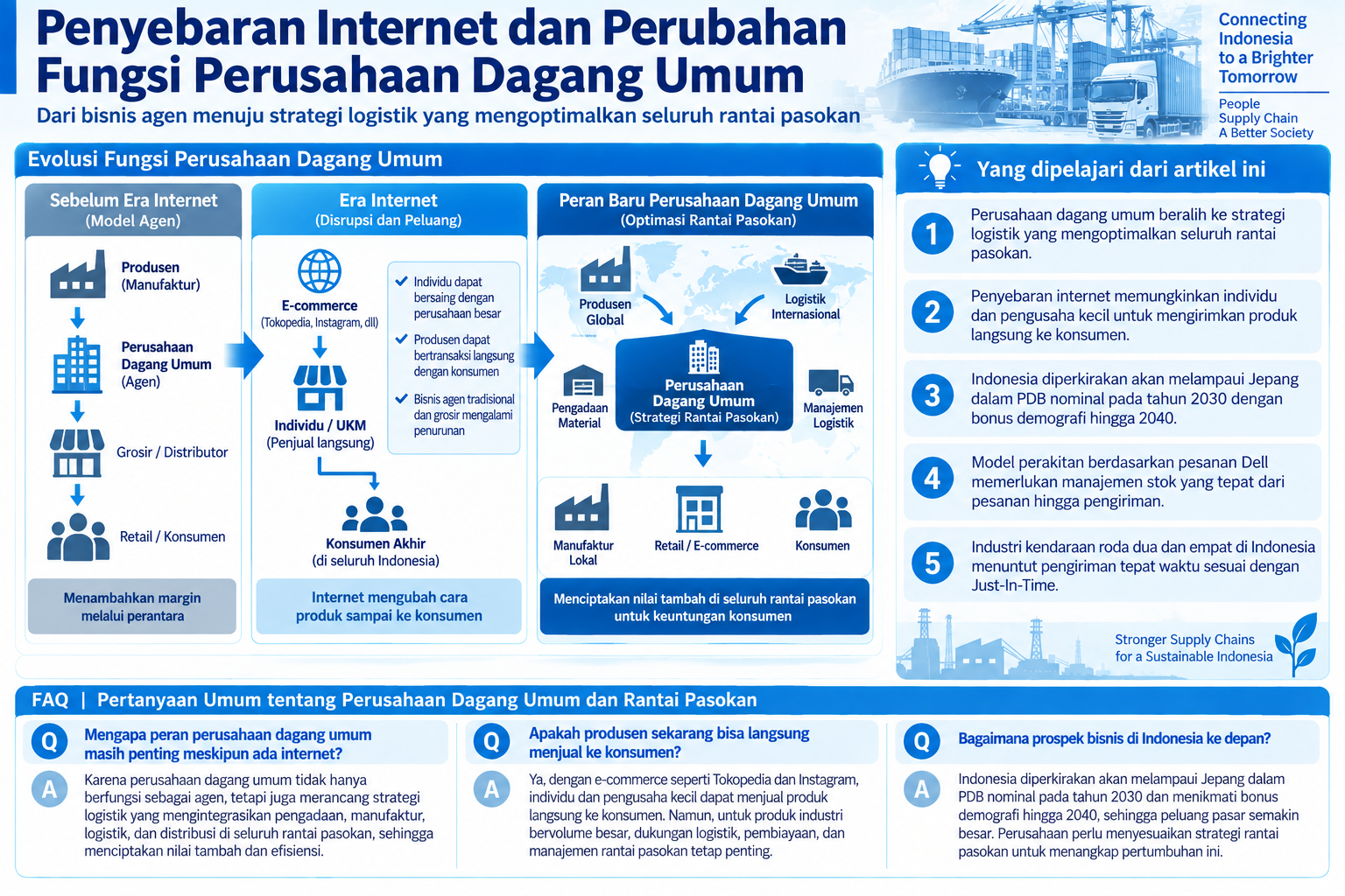Diagram terstruktur tentang evolusi fungsi perusahaan dagang umum dengan internet