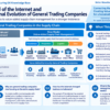 Infographic structuring the evolution of general trading companies in the supply chain