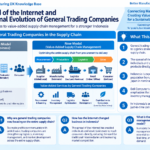 Infographic structuring the evolution of general trading companies in the supply chain