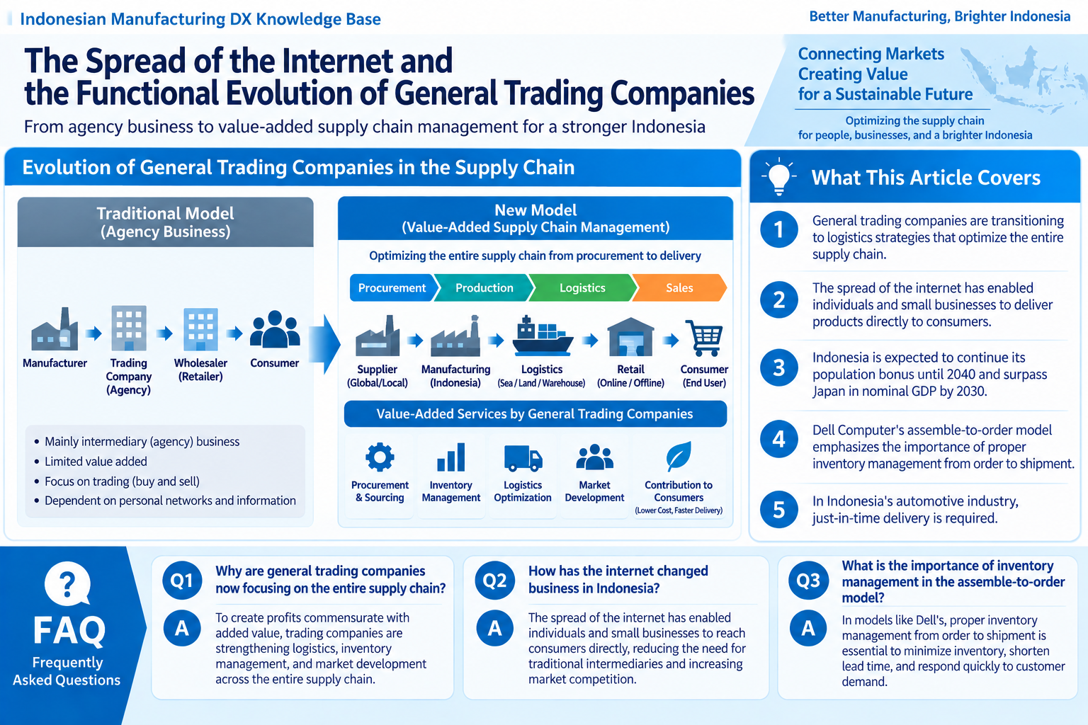 Infographic structuring the evolution of general trading companies in the supply chain