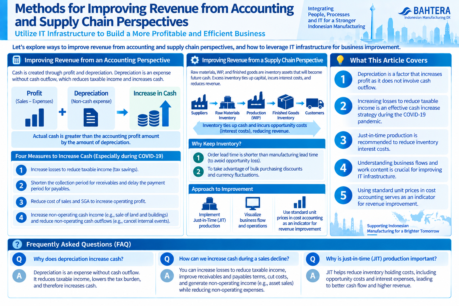 Infographic structuring revenue improvement from accounting and supply chain perspectives