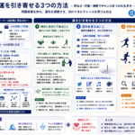 運を味方につける