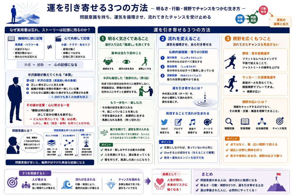 運を味方につける