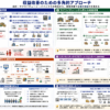 業務改善