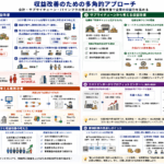 業務改善