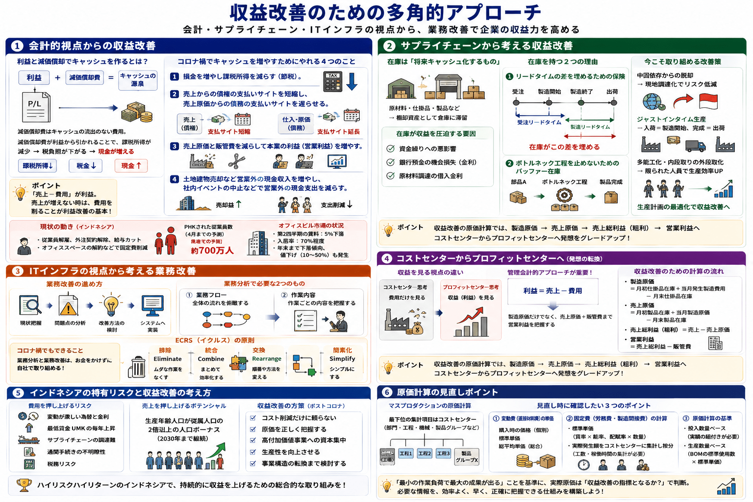 業務改善