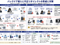 インドネシアのバックドア侵入と怨恨によるサイバー攻撃の実態｜ZOOM不正アクセスから企業サーバー破壊まで