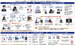 インドネシアのバックドア侵入と怨恨によるサイバー攻撃の実態｜ZOOM不正アクセスから企業サーバー破壊まで