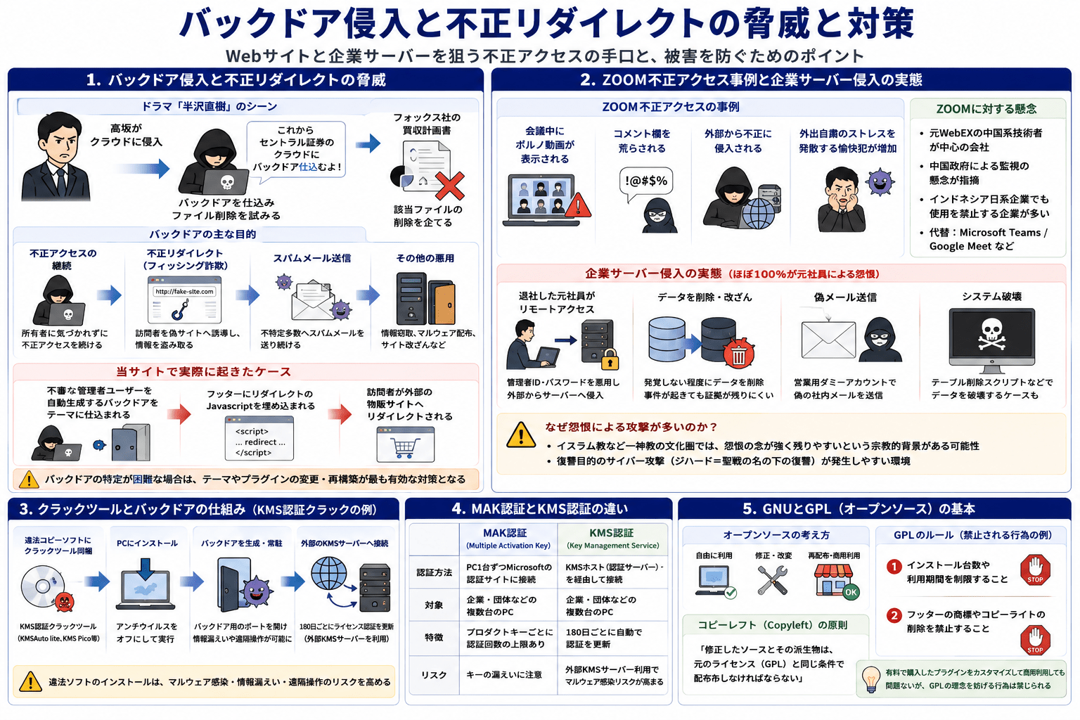 インドネシアでのバックドア侵入と怨恨によるサイバー攻撃の実態を構造化した図解