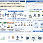 総合商社