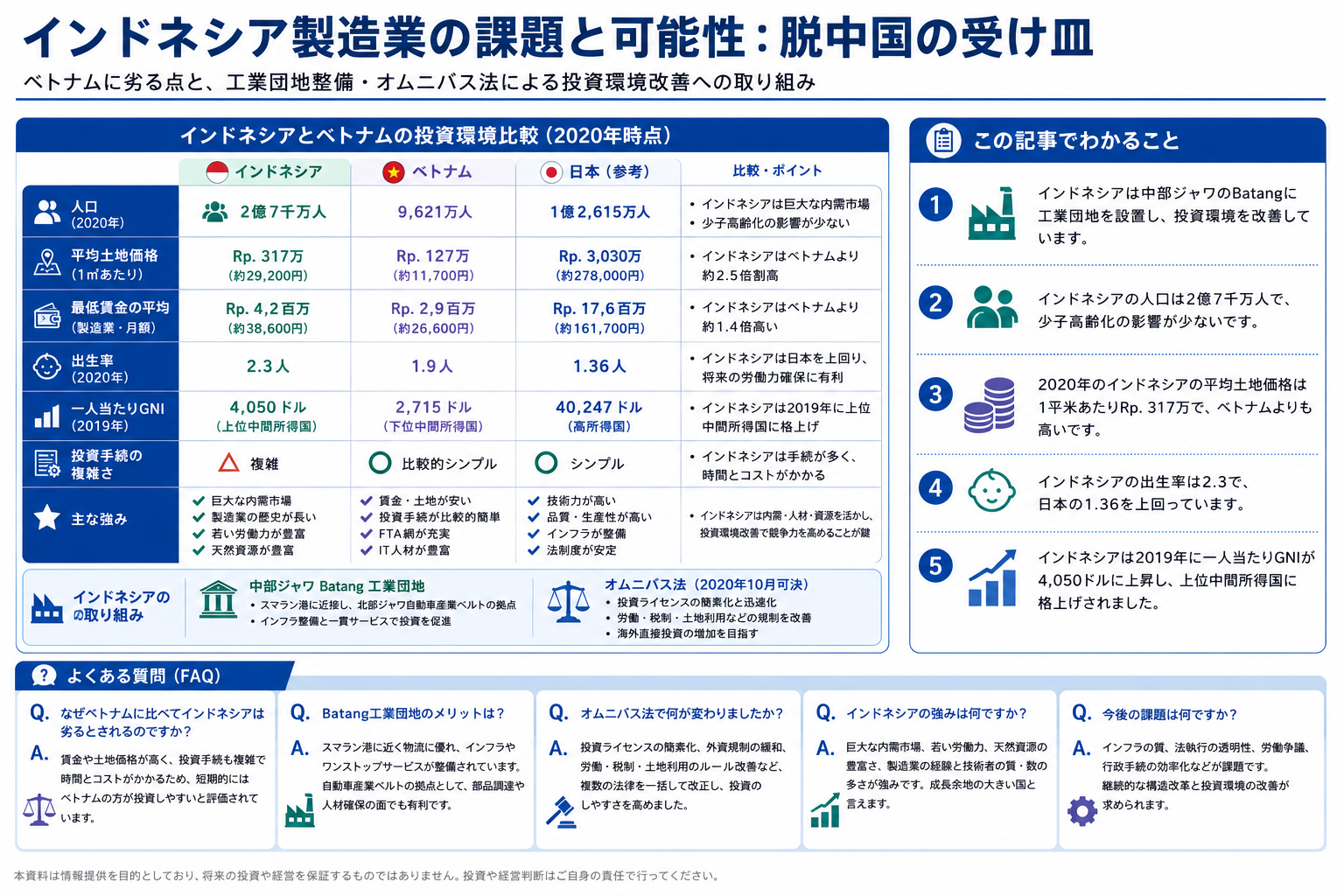 インドネシア製造業の課題と可能性を構造化した図解