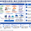日本的経営の終焉と働き方改革の時代変化を示す構造化した図解