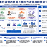 日本的経営の終焉と働き方改革の時代変化を示す構造化した図解