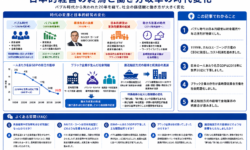 日本的経営の終焉と働き方改革の時代変化