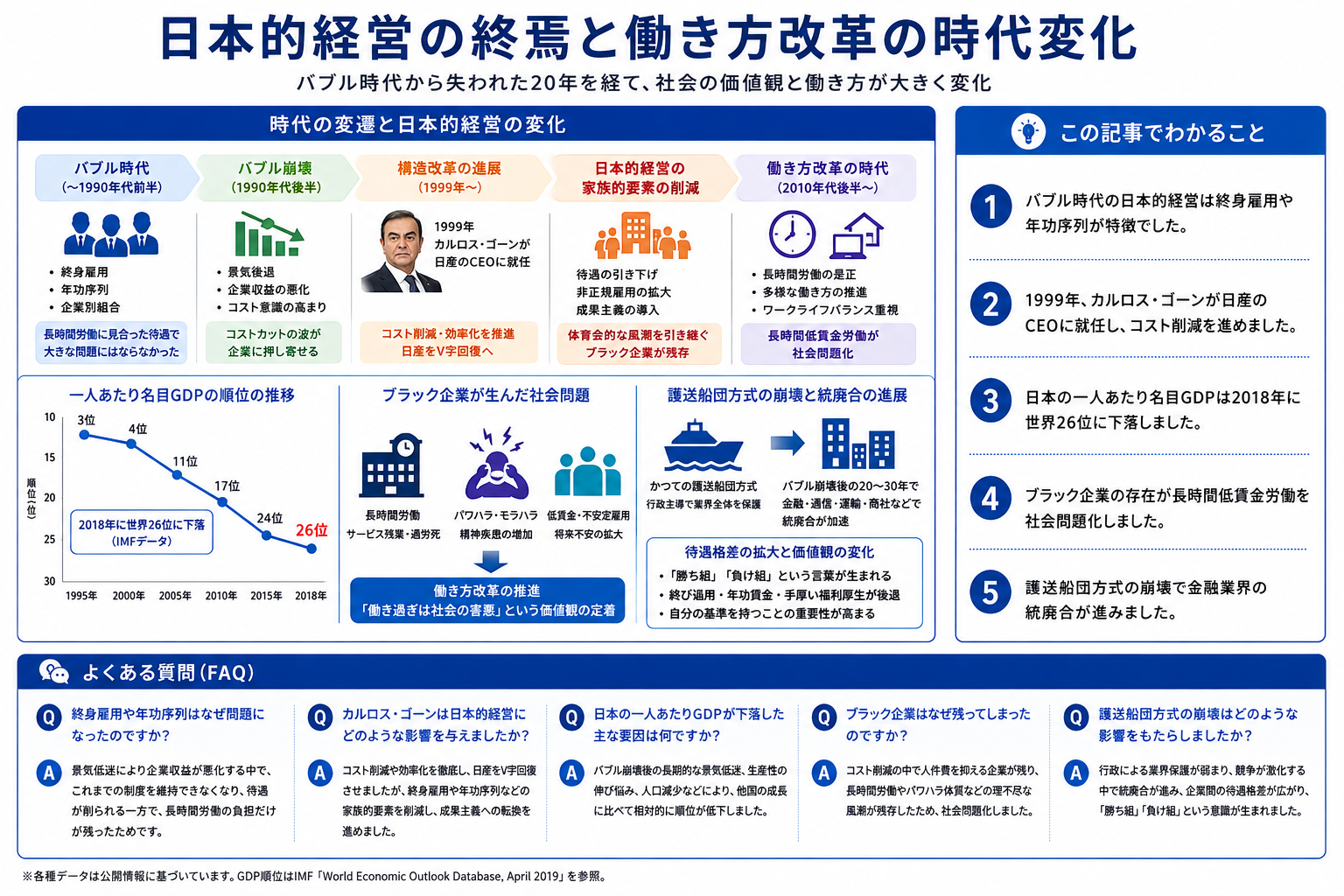 日本的経営の終焉と働き方改革の時代変化を示す構造化した図解