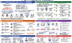 IT化時代における簿記知識の必要性と業務理解