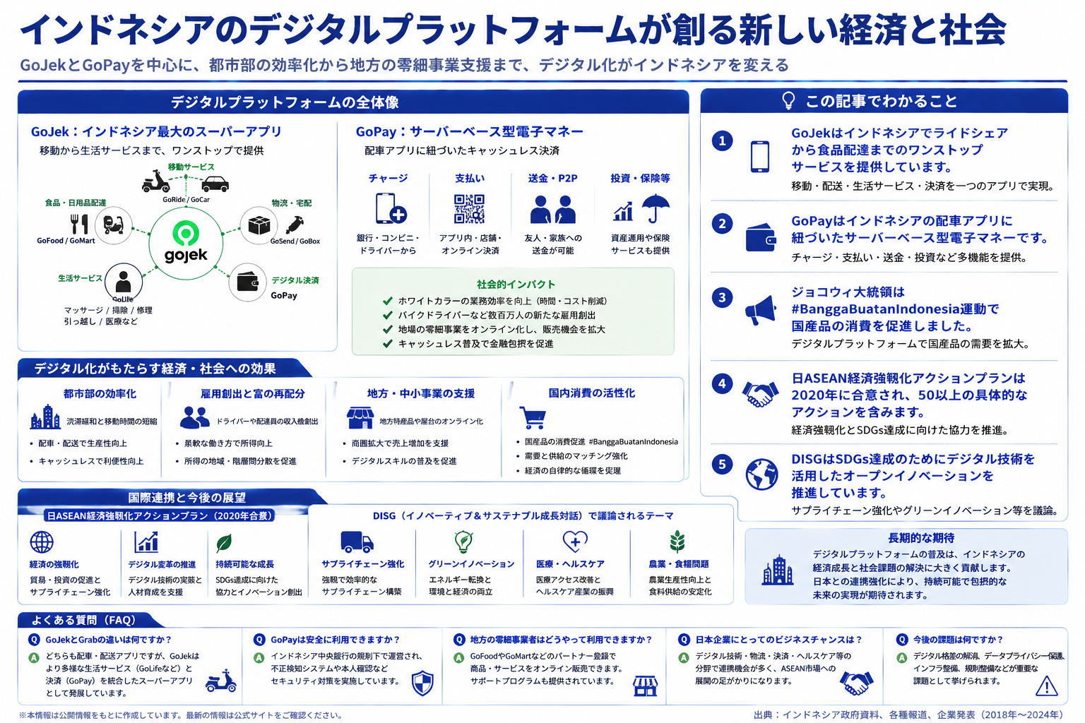 インドネシアのデジタル化とGoJekの社会貢献を構造化した図解