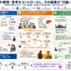 脳の働き