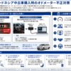 インドネシアの中古車購入時におけるオドメーター不正対策を構造化した図解
