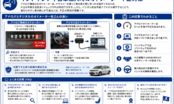 インドネシア中古車購入時のオドメーター不正対策