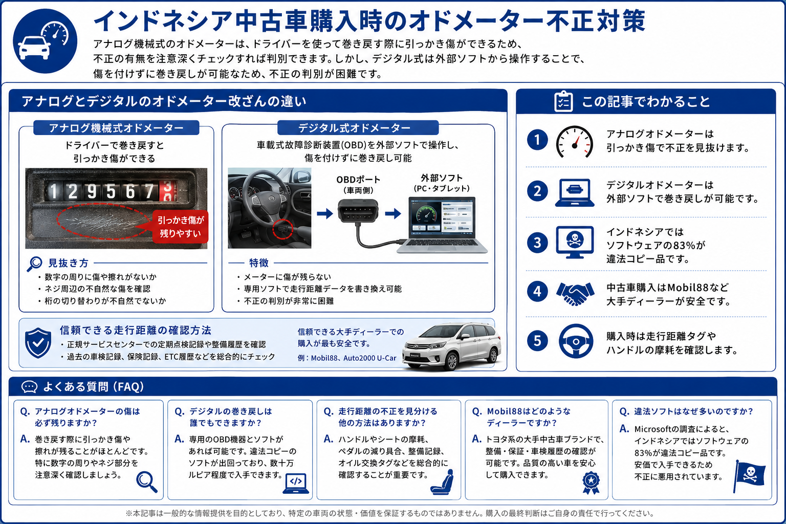 インドネシアの中古車購入時におけるオドメーター不正対策を構造化した図解