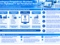 Pentingnya Pengetahuan Akuntansi di Era Digitalisasi IT dan Pemahaman Bisnis