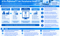 Pentingnya Pengetahuan Akuntansi di Era Digitalisasi IT dan Pemahaman Bisnis