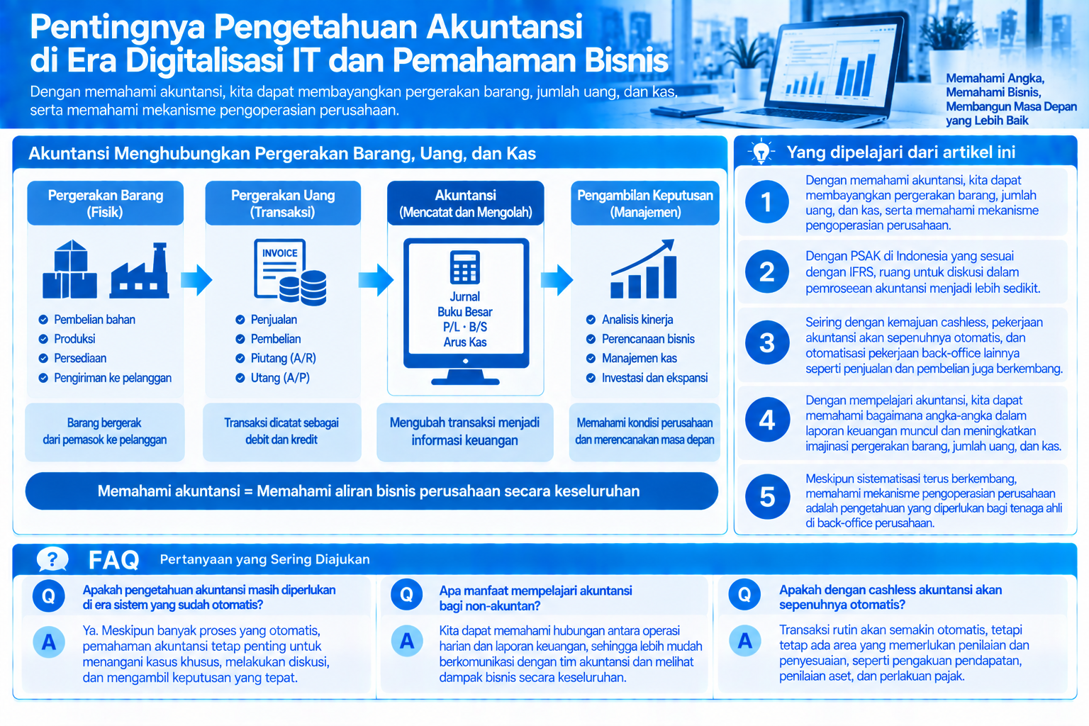 Infografis yang merangkum pentingnya pengetahuan akuntansi di era digital